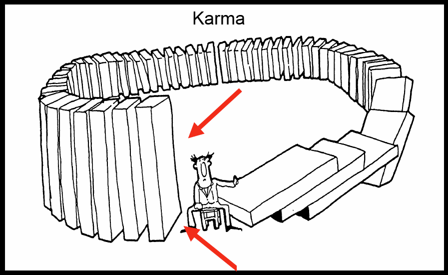 Karma Philosophy